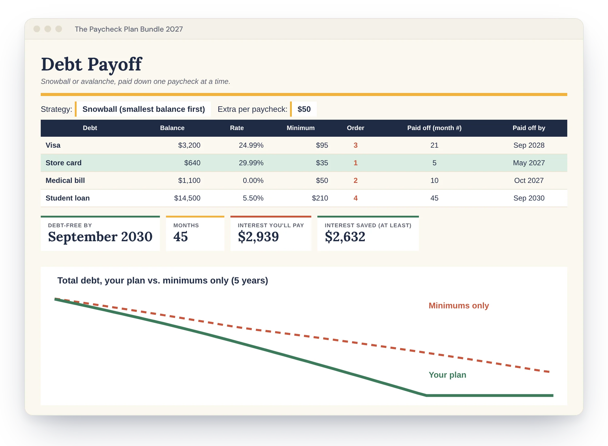 Debt Payoff tab with a debt-free date