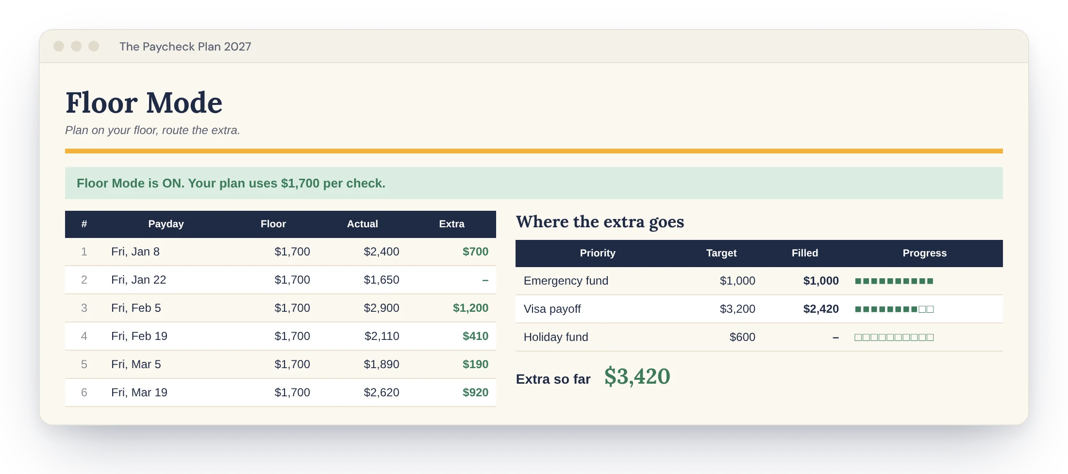 Floor Mode tab for variable income, example values